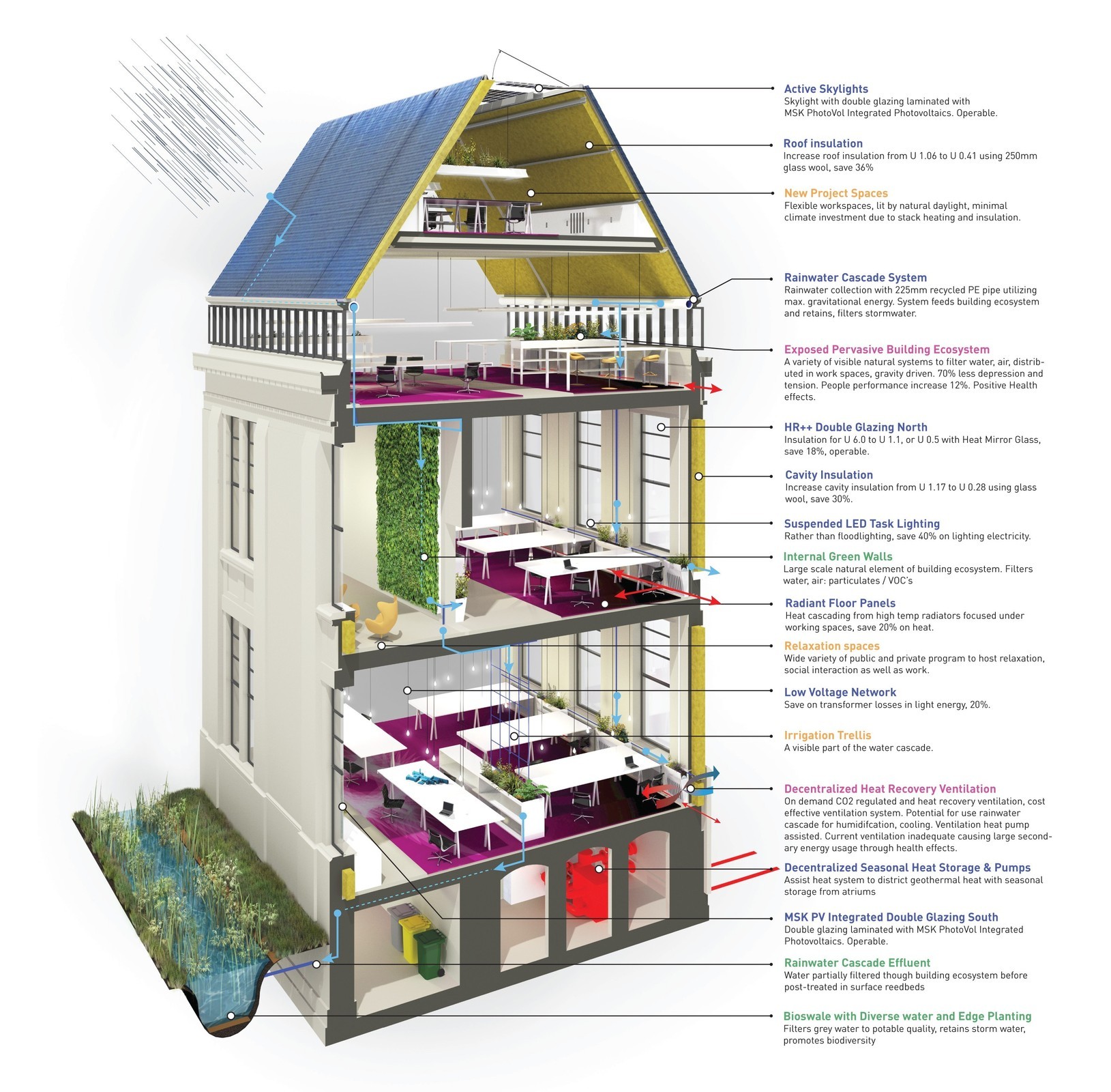 BKCity_Section_Diagram_1.jpg
