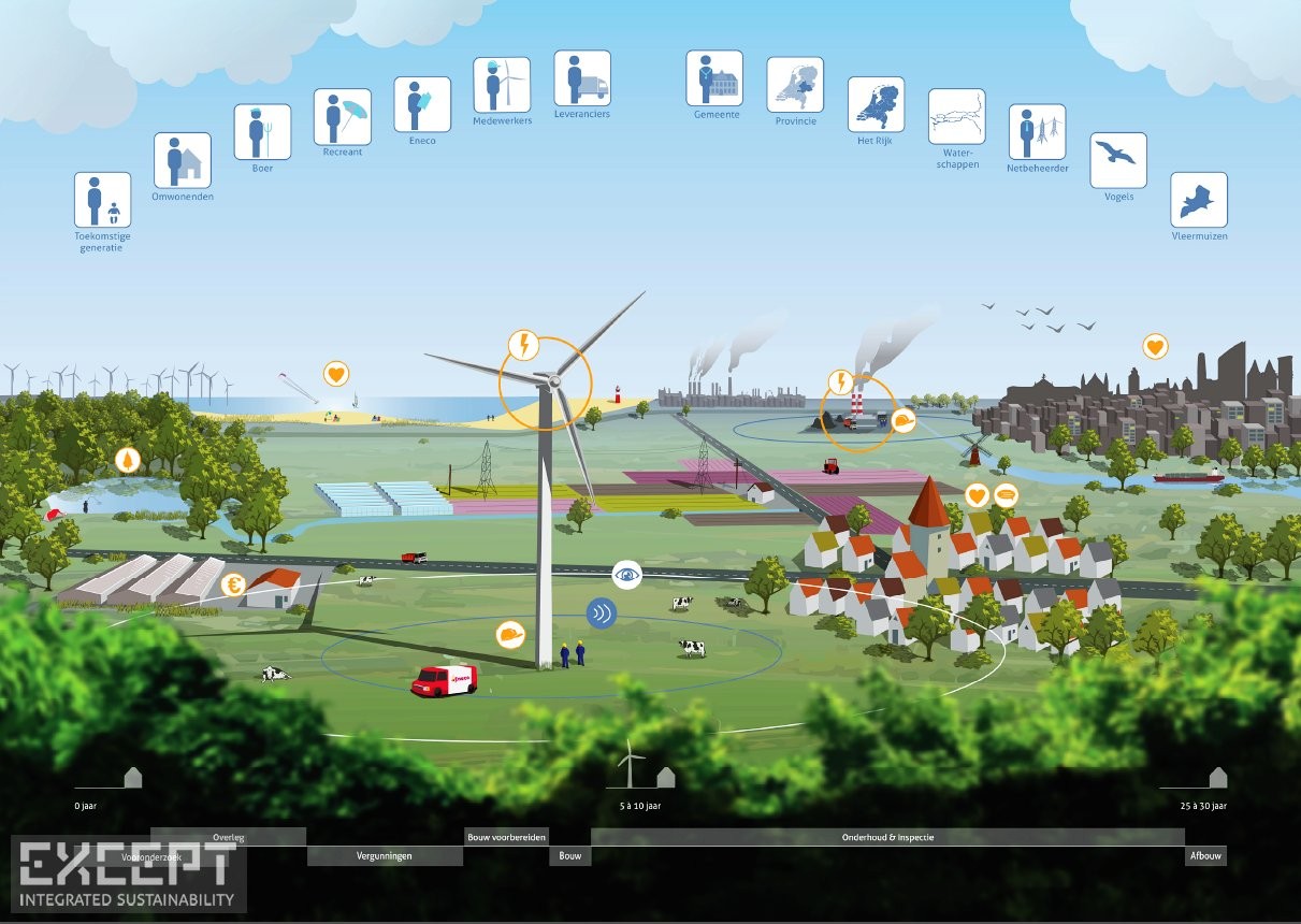 Eneco-Influence-Map-Wind-Turbines_pure_image.jpg