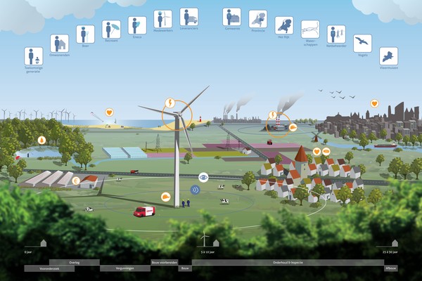 Eneco-Influence-Map-Wind-Turbines_asset_wideimage.jpg