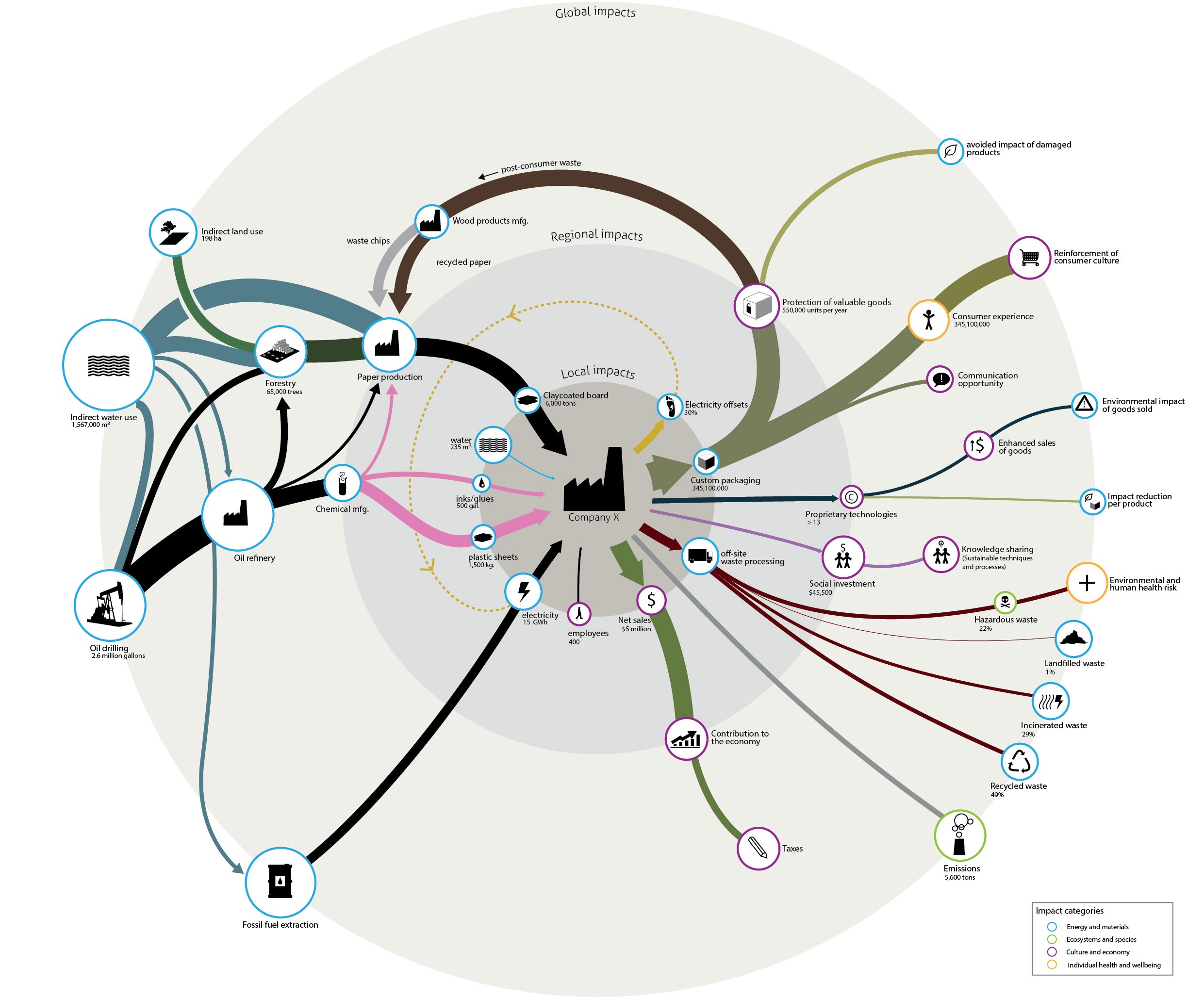 IQS_SystemSummaryMap_SAMPLE_ONLY_MF-01.png