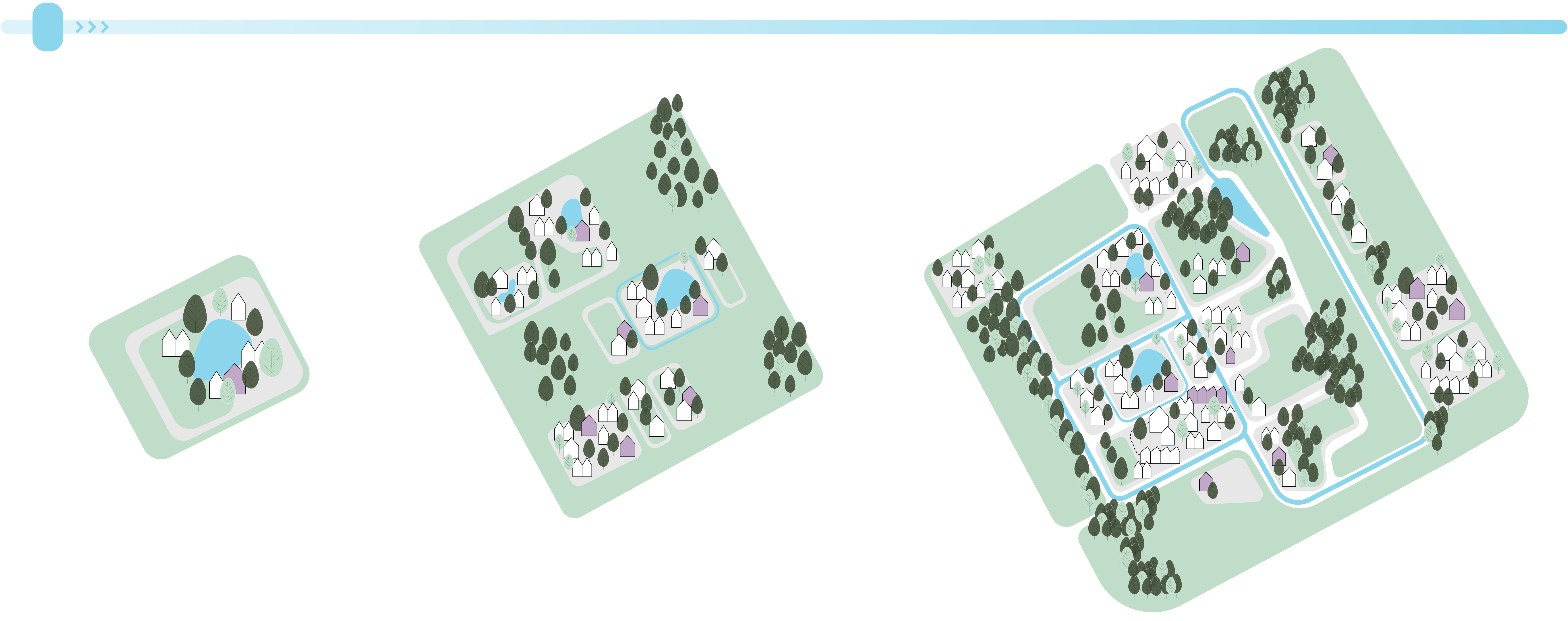 OC Scalable Model