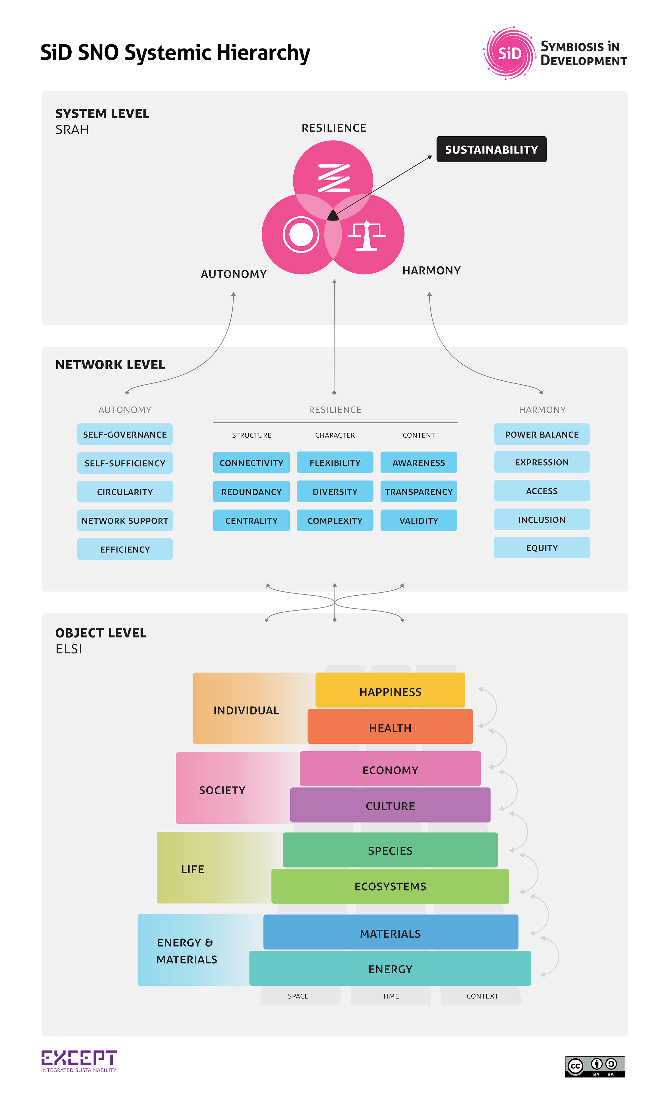 SiD_Indicator_Hierarchy_Final.jpg