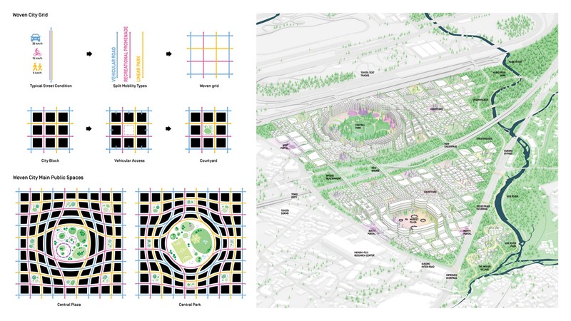 Toyota Woven City