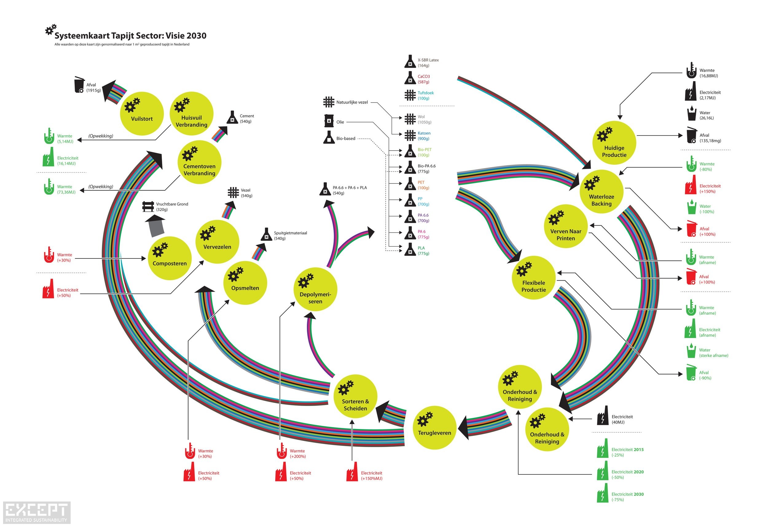 Tapijt_Systeemkaart2030_1_pure_image.jpg
