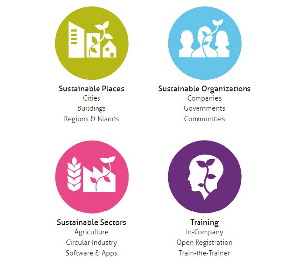 sectors.jpg