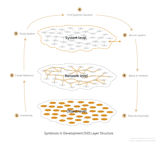 sid_layer_structure.png