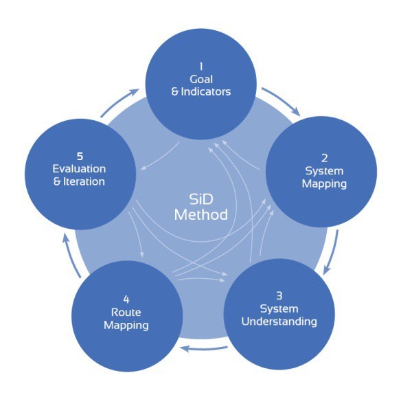 sid_method.original.jpg
