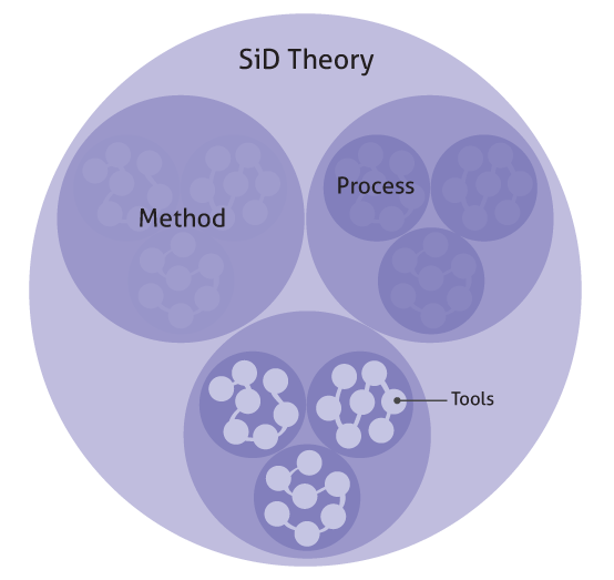 sid_structure_v1.original.png