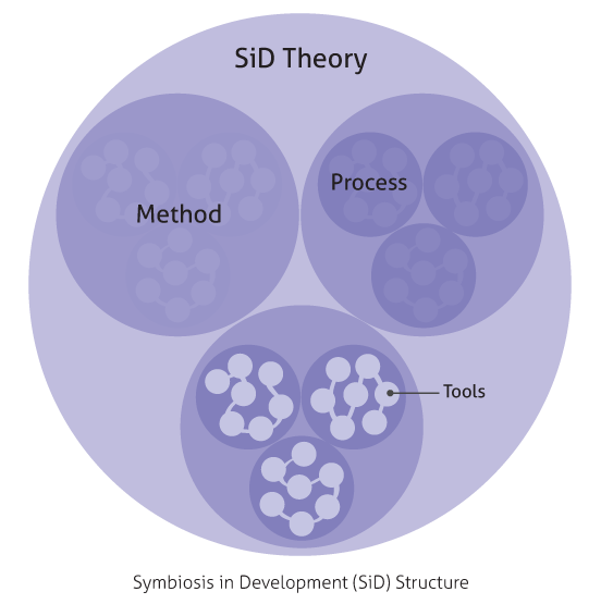sid_structure_v1.png