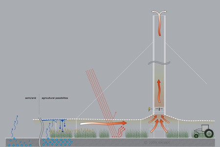 Solar Tower