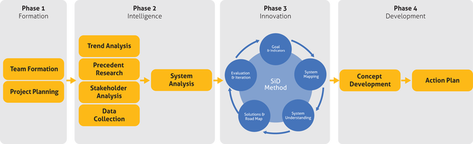 ur_sid_process_v01_large.png